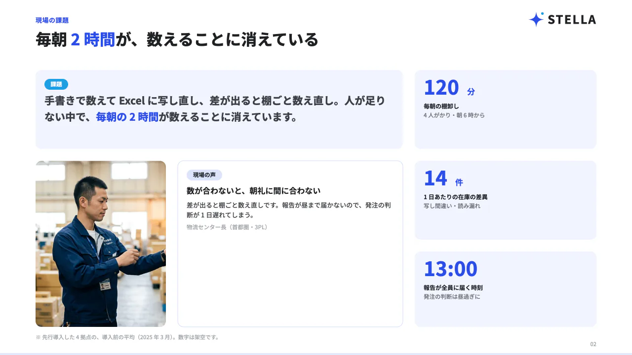 Narrativeで作成した営業提案資料の2ページ目